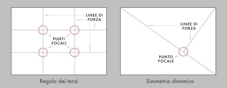 Regola-Terzi-Simmetria-Dinamica-posizionamento-fotografia-Bindellini-Vanni-Giovanni-Campi-Visivi
